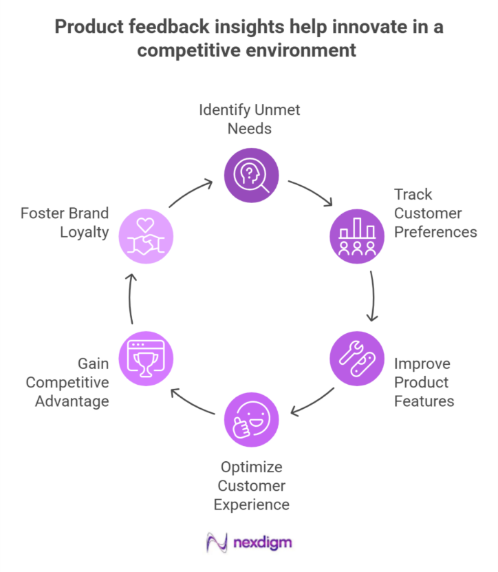 Benefits of product feedback insights