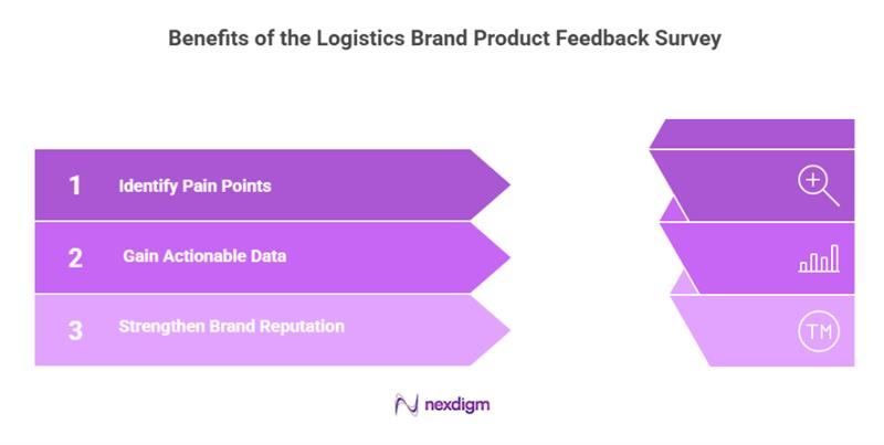 Benefits of the Logistics Brand Product Feedback Survey 
