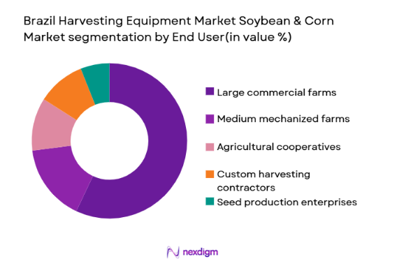 Brazil Harvesting Equipment Market Soybean & Corn Market segmentation by end user