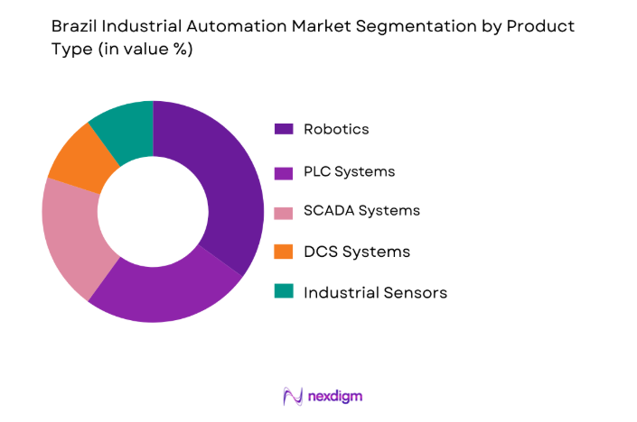 Brazil Industrial Automation Market by product type