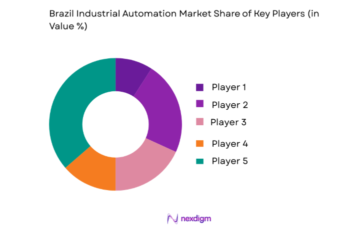 Brazil Industrial Automation Market key players