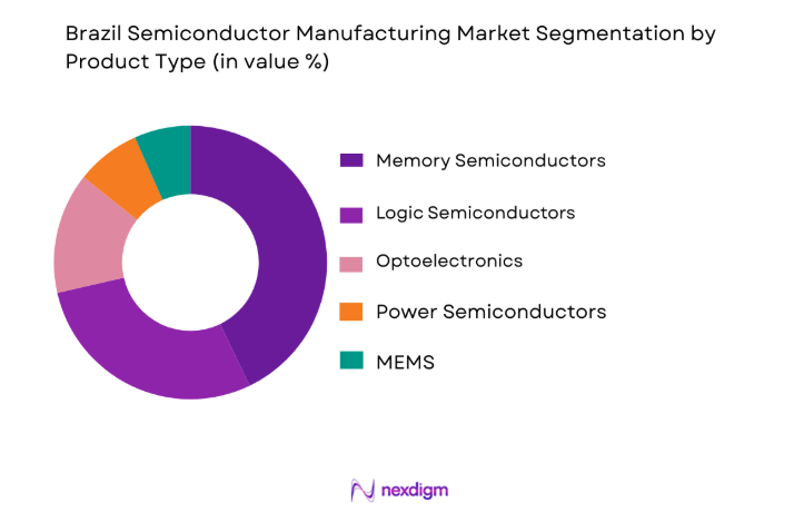Brazil Semiconductor Manufacturing Market by product type