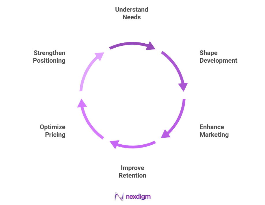 Buyer Behavior Influences Decision Patterns for Businesses 