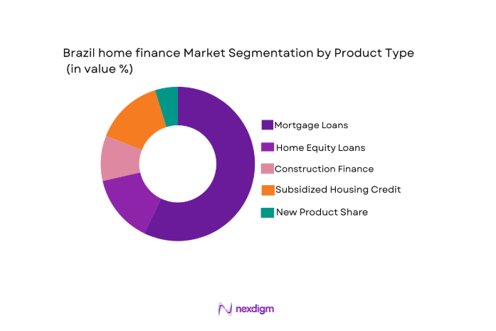 Brazil home finance Market segment by product
