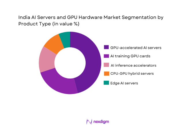 India AI Servers and GPU Hardware Market segment by product