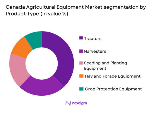Canada Agricultural Equipment Market segmentation by product type