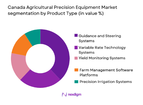 Canada Agricultural Precision Equipment Market segmentation by product type 