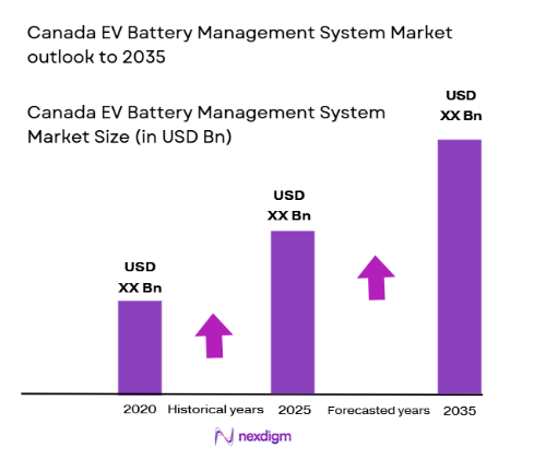Canada EV Battery Management System Market size