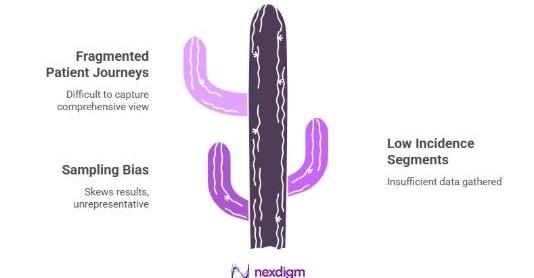 Challenges in Healthcare Purchase Intent Surveys 
