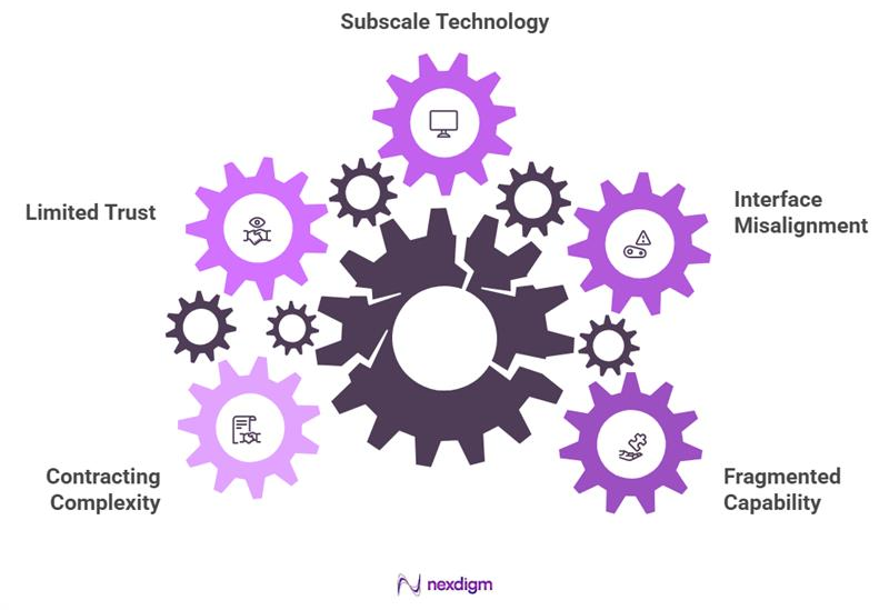 Challenges in Implementing 3PL Partner Enablement