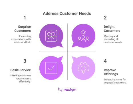 Challenges of Retail Voice of Customer Surveys 