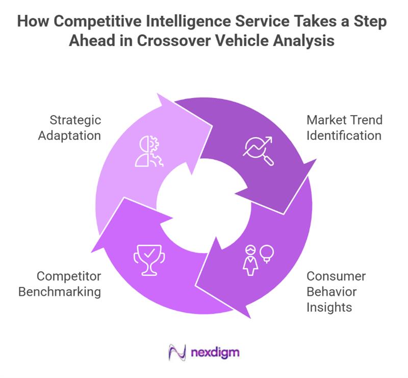 Competitive Intelligence Service in Crossover Vehicle Analysis