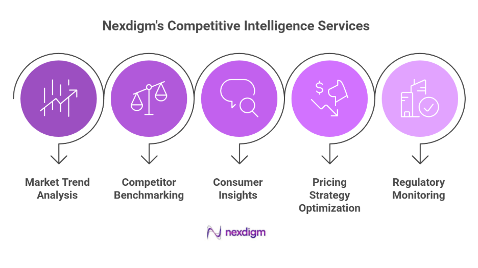 Competitive Intelligence Services for Electric Scooters