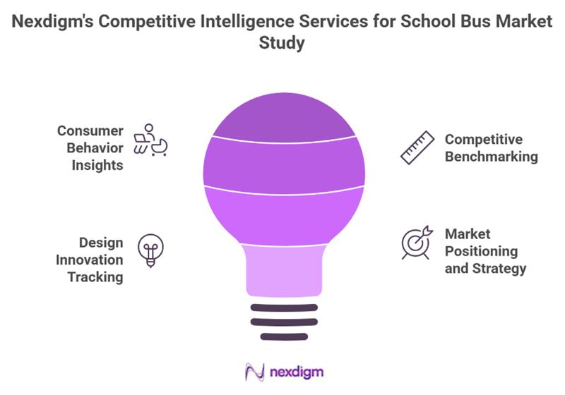 Competitive Intelligence Services for School Bus
