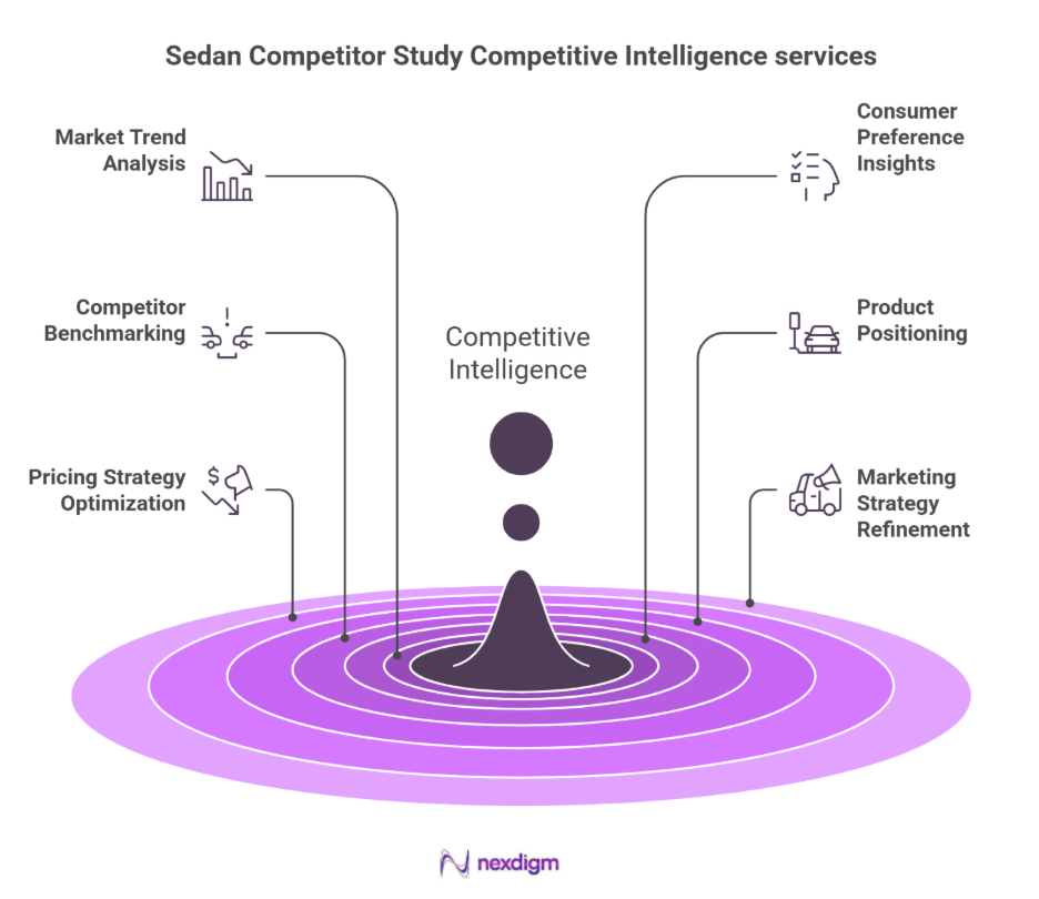 Competitive Intelligence Services for Sedan