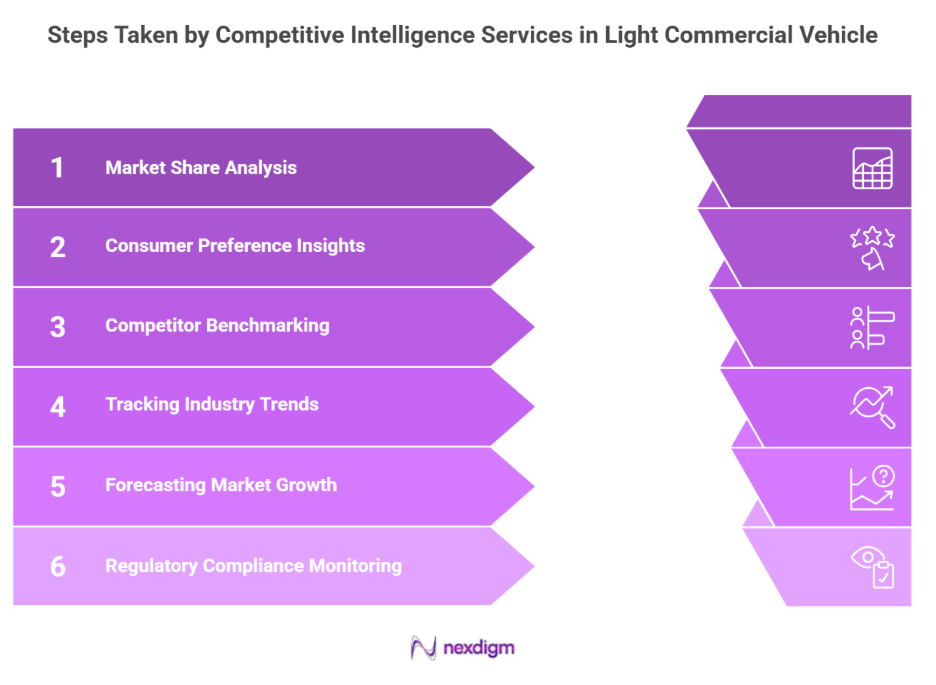 Competitive Intelligence Services in Light Commercial Vehicle