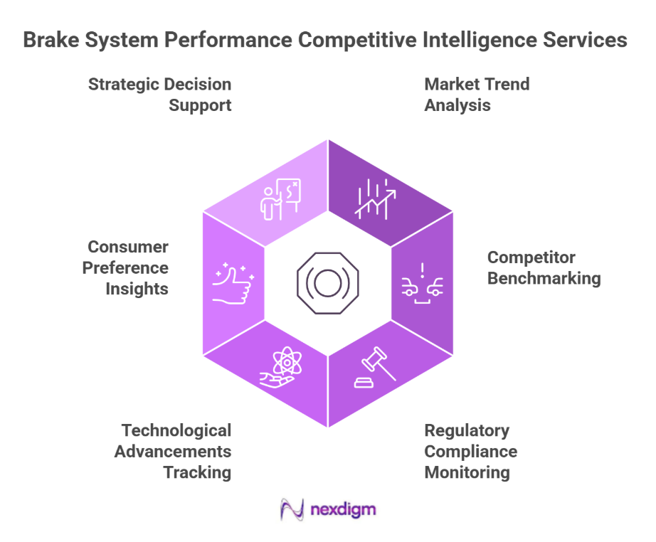 Competitive Intelligence Services on Brake System