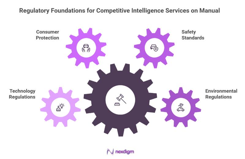 Competitive Intelligence Services on Manual Transmission 