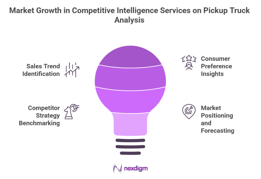 Competitive Intelligence Services on Pickup Truck