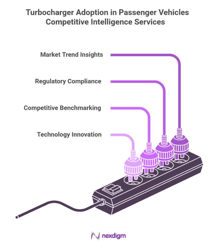 Competitive Intelligence Services on Turbocharger
