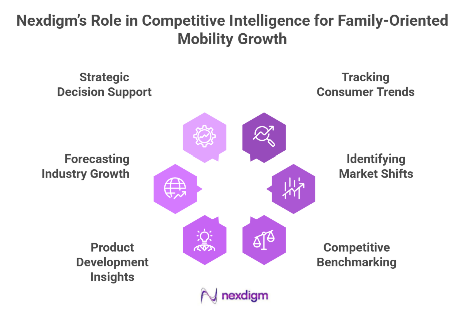 Competitive Intelligence for Family-Oriented Mobility