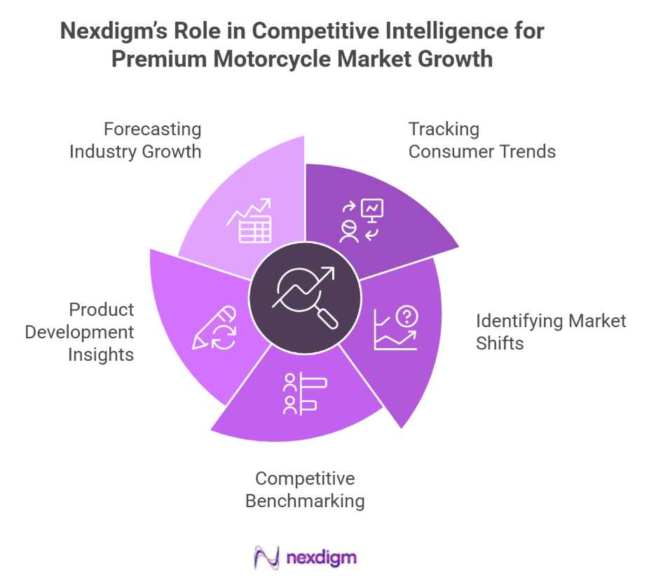 Competitive Intelligence for Premium Motorcycle