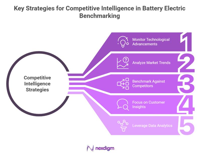 Competitive Intelligence in Battery Electric