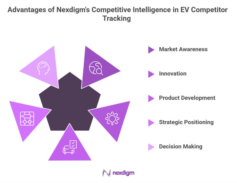 Competitive Intelligence in EV Competitor Tracking