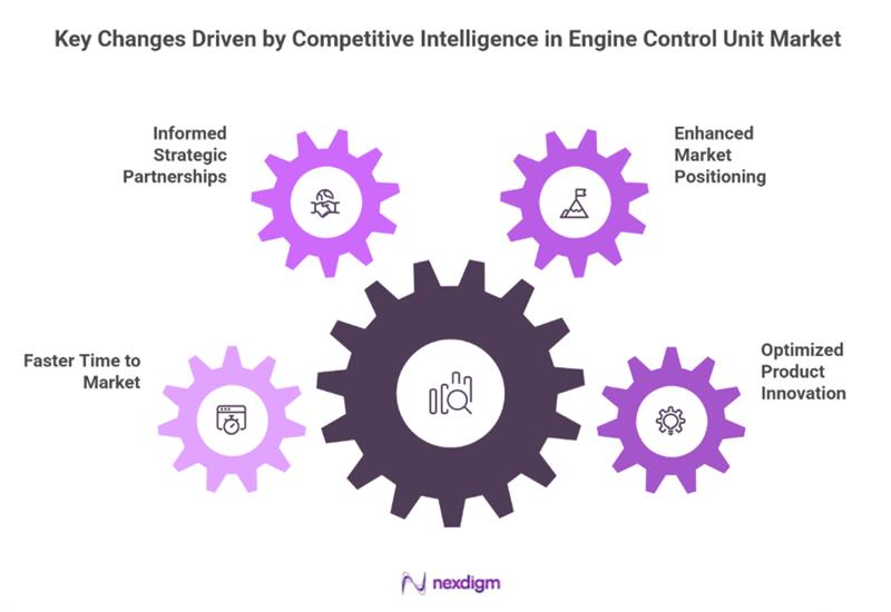 Competitive Intelligence in Engine Control Unit Market