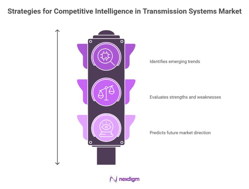 Competitive Intelligence in Transmission Systems Market