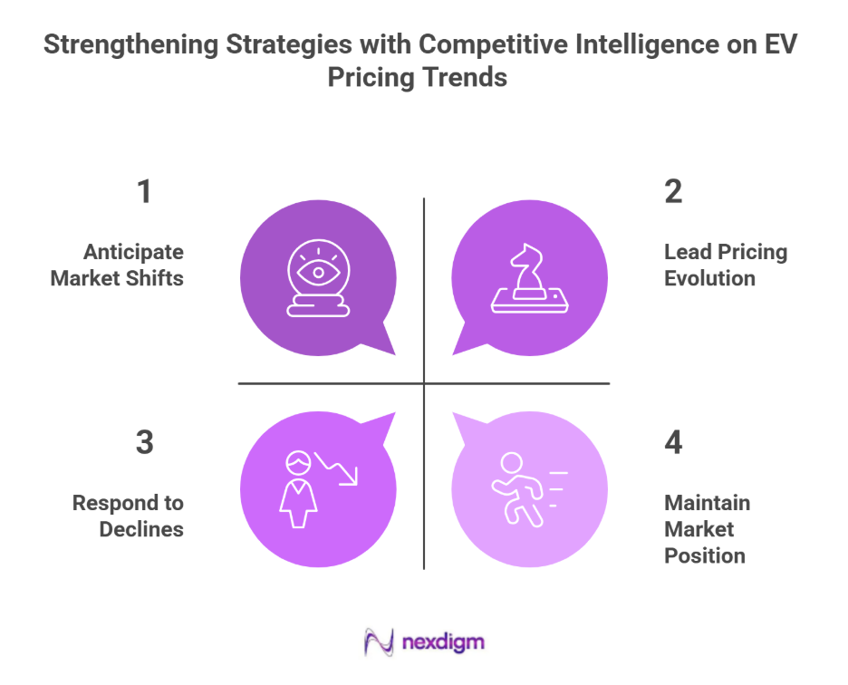 Competitive Intelligence on EV Pricing Trends
