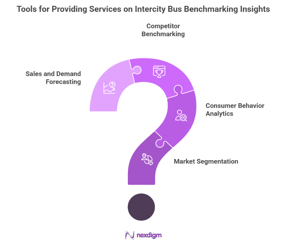 Competitive Intelligence on Intercity Bus Benchmarking