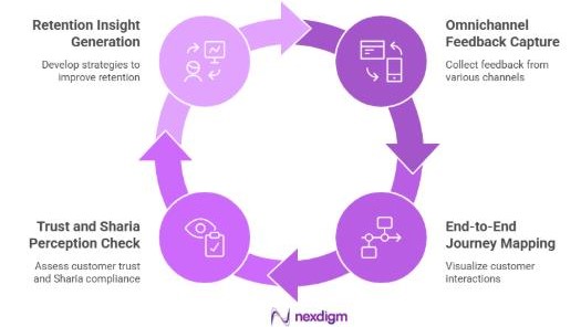 Customer Experience Surveys 
