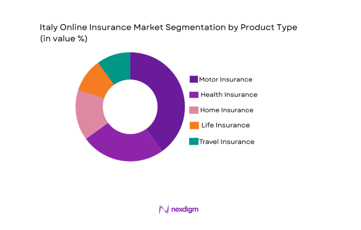 Italy online insurance Market segment by product