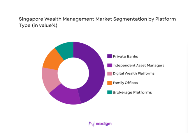 Singapore Wealth Management Market segment by platform