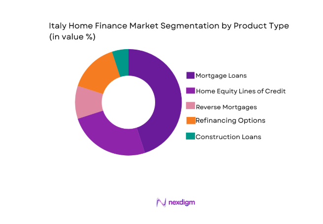 Italy home finance Market segment by product