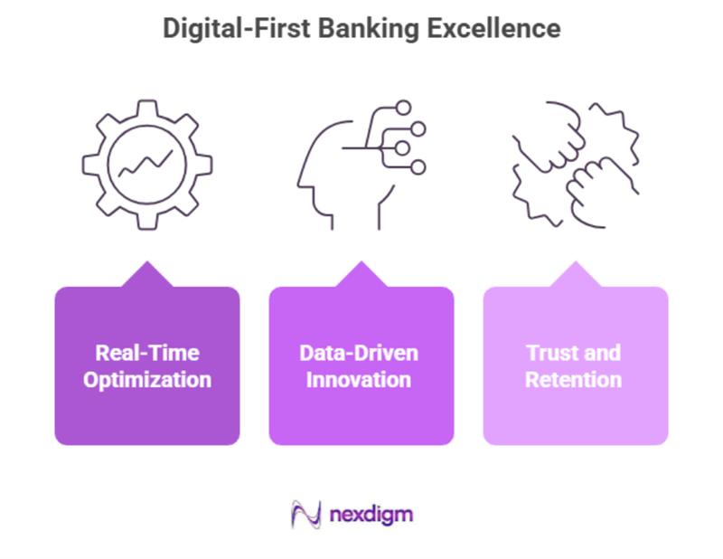 Digital-First Banking Excellence Through Voice of Customers