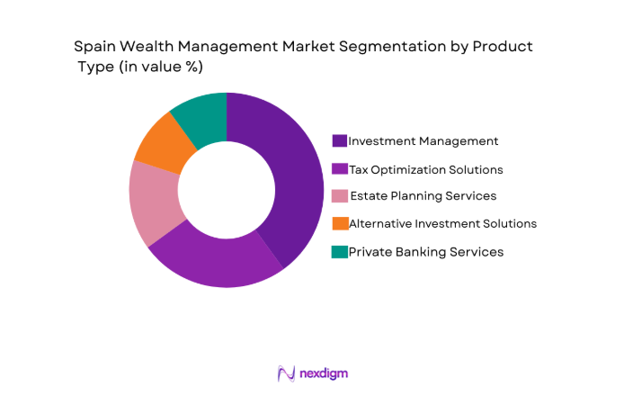 spain wealth Management market segment by product