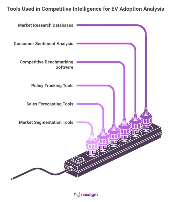 EV Adoption Competitive Analysis tools