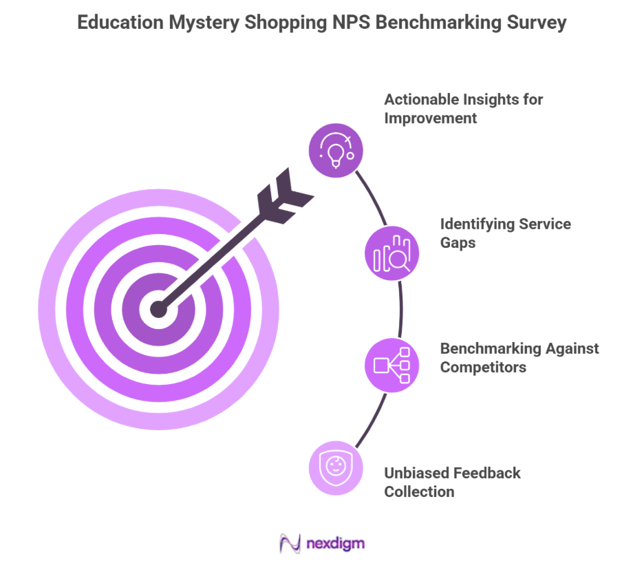 Education Mystery Shopping NPS Benchmarking Survey