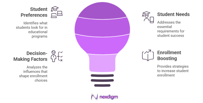 Education Product Buyer Behavior Survey