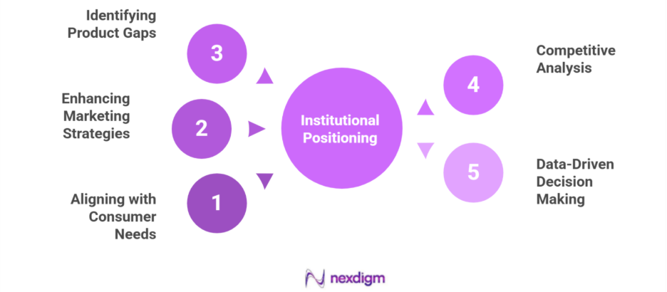 Education Product Consumer Preference Survey