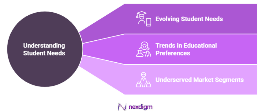 Education Product Market Demand Survey