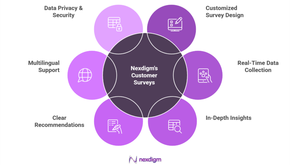 Education Product Voice of Customer Survey