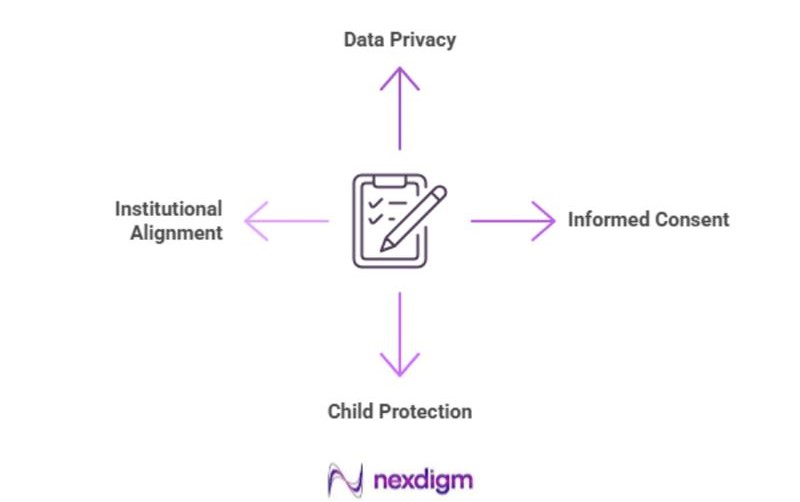 Education Voice of Customer Surveys