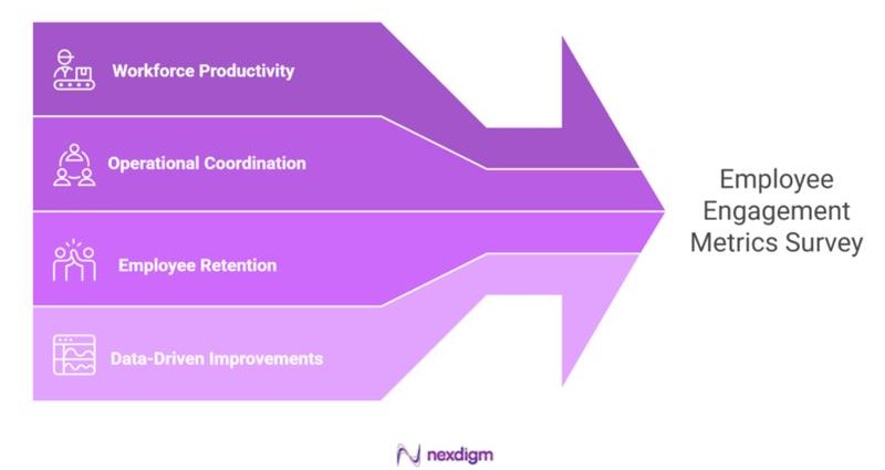 Employee Engagement Survey Metrics