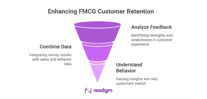 FMCG Customer Retention Frameworks