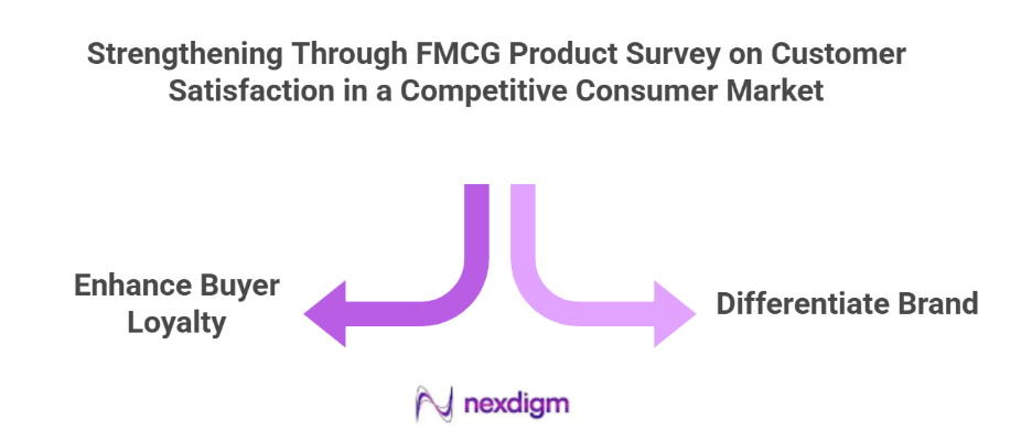 FMCG Product Customer Satisfaction Survey Strategies
