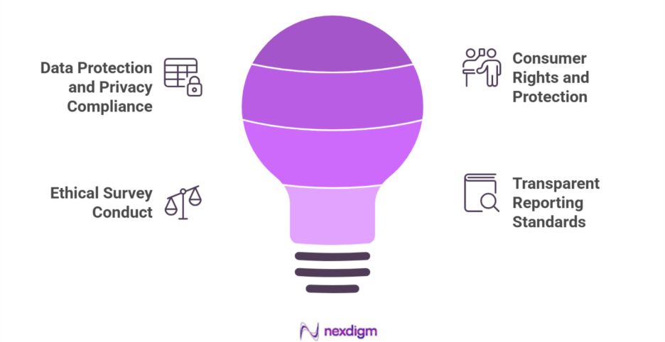 FMCG Product Experience Management Survey