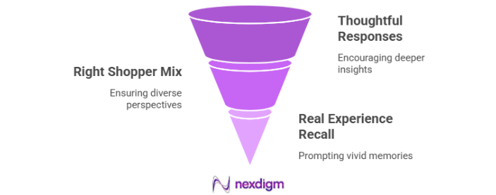 FMCG Product Feedback Survey